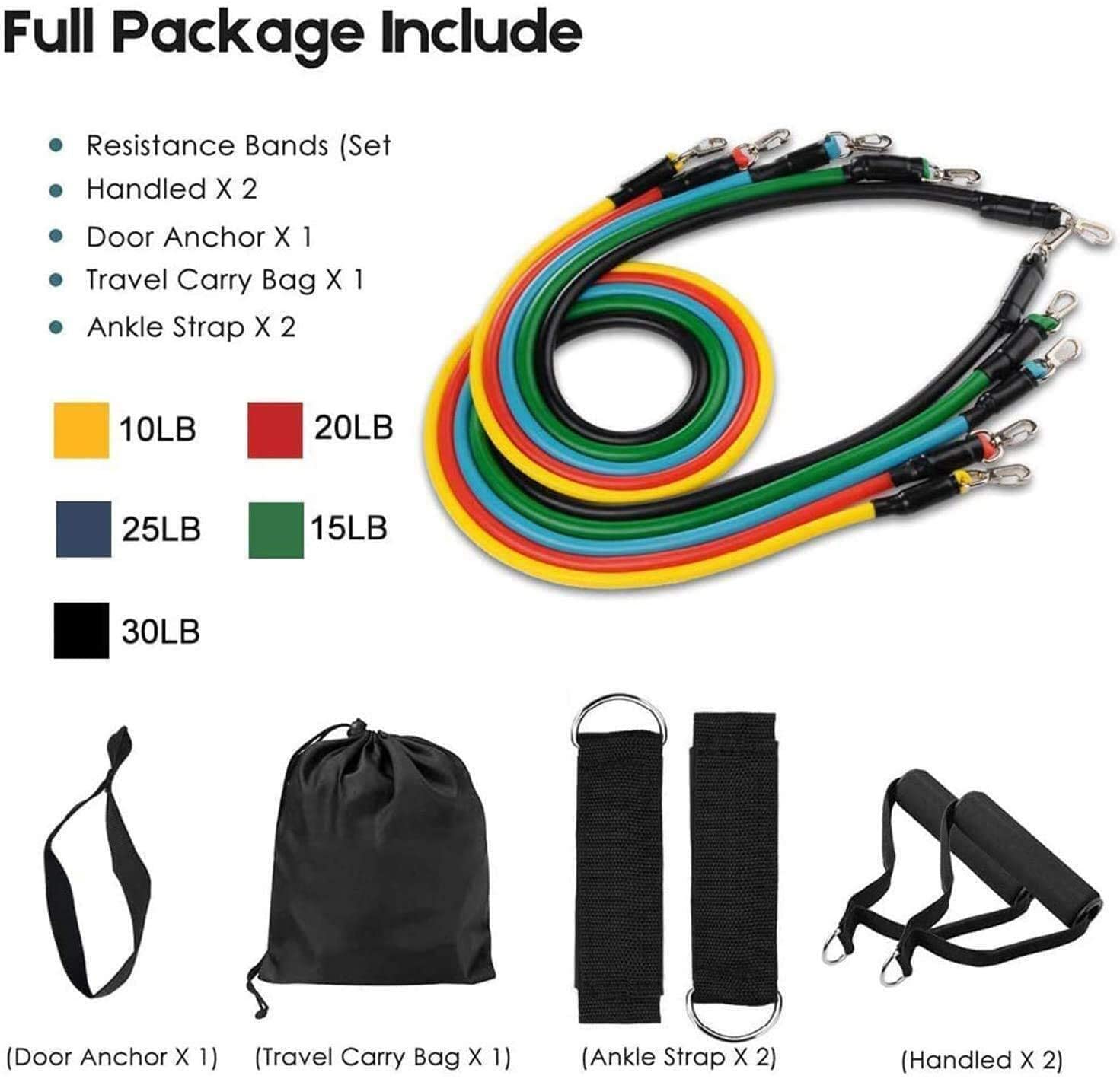 Widerstandsband-Set mit Türank – Pull Up Assist Band Bewertung und Preis